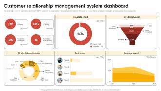 CRM Guide To Optimize Customer Relationship Management System Dashboard MKT SS V