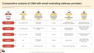 CRM Guide To Optimize Customer Relationships MKT CD V Idea Aesthatic