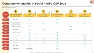 CRM Guide To Optimize Customer Relationships MKT CD V Impactful Aesthatic