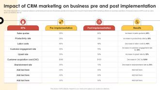 CRM Guide To Optimize Impact Of CRM Marketing On Business Pre And Post Implementation MKT SS V