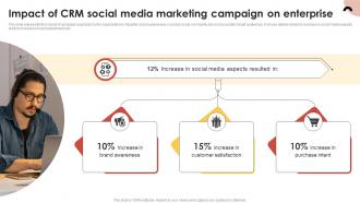 CRM Guide To Optimize Impact Of CRM Social Media Marketing Campaign On Enterprise MKT SS V