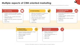 CRM Guide To Optimize Multiple Aspects Of CRM Oriented Marketing MKT SS V