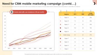 CRM Guide To Optimize Need For CRM Mobile Marketing Campaign MKT SS V Analytical Adaptable
