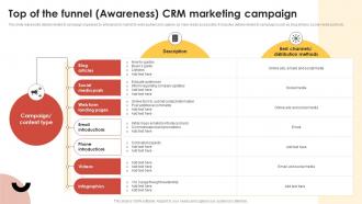 CRM Guide To Optimize Top Of The Funnel Awareness CRM Marketing Campaign MKT SS V