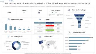 CRM Implementation Dashboard With Sales Pipeline Customer Relationship Management Deployment Strategy