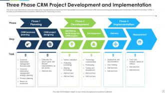 Crm implementation powerpoint ppt template bundles