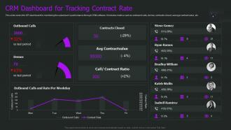 Crm Implementation Process Crm Dashboard For Tracking Contract Rate