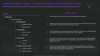 Crm Implementation Process Implementation Steps Creating Roles For The Identified Users
