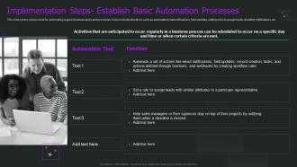 Crm Implementation Process Implementation Steps Establish Basic Automation Processes