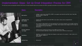 Crm Implementation Process Implementation Steps Set Up Email Integration Process For Crm