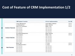 CRM Implementation Proposal Template Powerpoint Presentation Slides