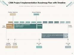 Crm implementation roadmap process timeline planning deployment strategic