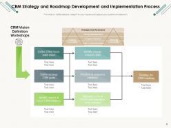 Crm implementation roadmap process timeline planning deployment strategic