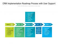 Crm implementation roadmap process with user support