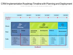 Crm implementation roadmap timeline with planning and deployment