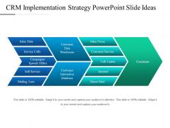 Crm implementation strategy powerpoint slide ideas