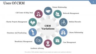 CRM Implementation Strategy Trainings Opportunities Finance Marketing