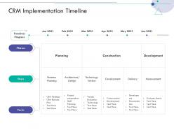 Crm implementation timeline consumer relationship management ppt icon format ideas
