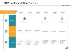 Crm implementation timeline crm application dashboard