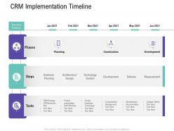 Crm implementation timeline customer relationship management process ppt template
