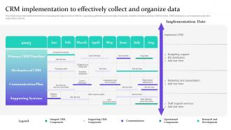 CRM Implementation To Effectively Collect Data Driven Marketing For Increasing Customer MKT SS V