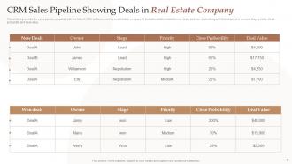 CRM In Real Estate Company Powerpoint Ppt Template Bundles