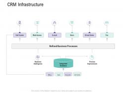 Crm infrastructure customer relationship management process ppt diagrams