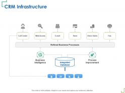 Crm infrastructure store refined ppt powerpoint presentation icon structure