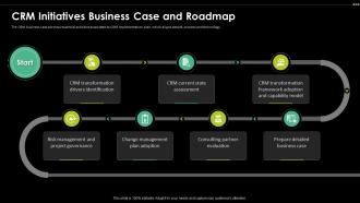 CRM Initiatives Business Case And Roadmap Digital Transformation Driving Customer