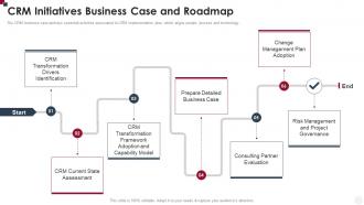 CRM Initiatives Business Case And Roadmap How To Improve Customer Service Toolkit