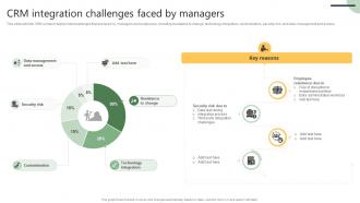 CRM Integration Challenges Customer Relationship Management Software Deployment SA SS