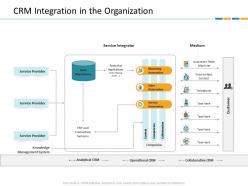 Crm integration in the organization crm application dashboard