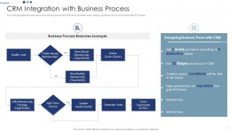 CRM Integration With Business Process Customer Relationship Management Deployment Strategy