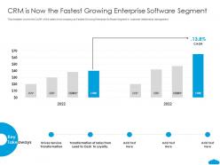 Crm is now the fastest growing enterprise software segment salesforce investor funding elevator