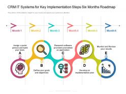 CRM IT Systems For Key Implementation Steps Six Months Roadmap