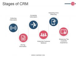 Crm Life Cycle Phases And Project Management Powerpoint Presentation Slides