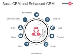Crm Life Cycle Phases And Project Management Powerpoint Presentation Slides