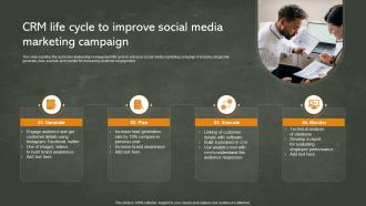 CRM Life Cycle To Improve Social Media Marketing Campaign