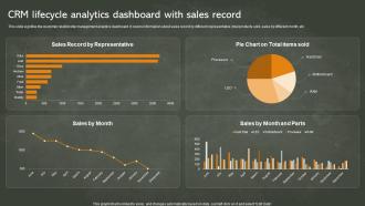 CRM Lifecycle Analytics Dashboard With Sales Record