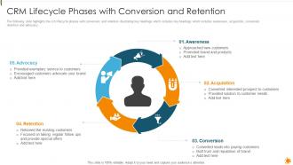 CRM Lifecycle Phases With Conversion And Retention