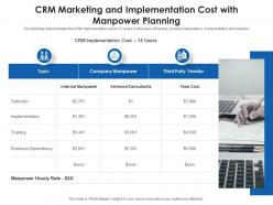 Crm marketing and implementation cost with manpower planning