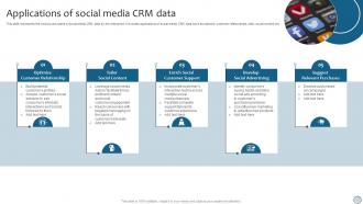 CRM Marketing Applications Of Social Media CRM Data MKT SS V