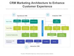 Crm marketing architecture to enhance customer experience