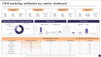 CRM Marketing Attribution Key Metrics Dashboard CRM Marketing System Guide MKT SS V