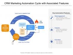 Crm marketing automation cycle with associated features