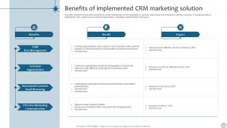 CRM Marketing Benefits Of Implemented CRM Marketing Solution MKT SS V