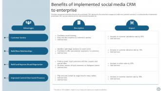 CRM Marketing Benefits Of Implemented Social Media CRM To Enterprise MKT SS V