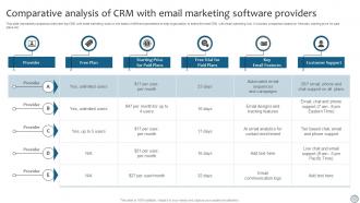 CRM Marketing Comparative Analysis Of CRM With Email Marketing Software Providers MKT SS V