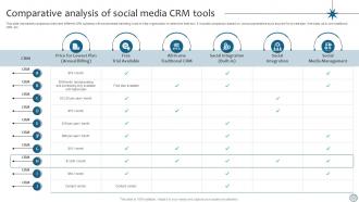 CRM Marketing Comparative Analysis Of Social Media CRM Tools MKT SS V