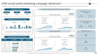 CRM Marketing CRM Social Media Marketing Campaign Dashboard MKT SS V